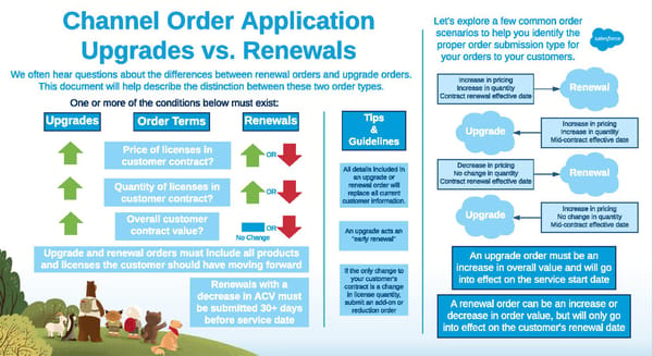 Difference Between Upgrades and Renewals - Page 1