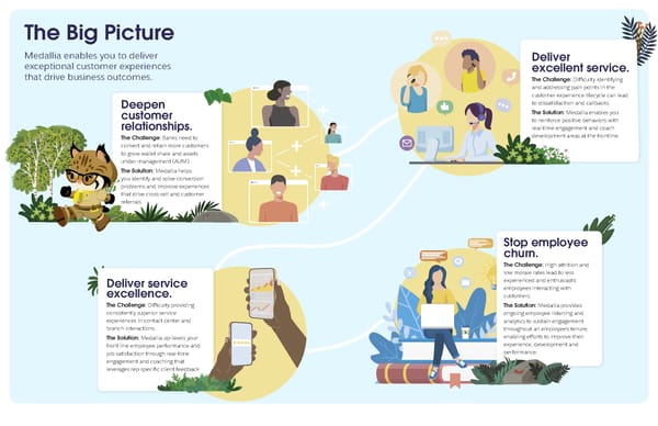 Industry Ebook: Medallia [Financial Services] - Page 2