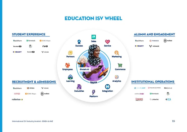 International Industry Booklet - Nonprofit & Education - Page 15