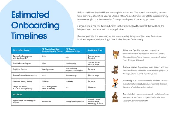 Marketing Cloud Customer Data Platform: ISV Partner Onboarding Guide - Page 3