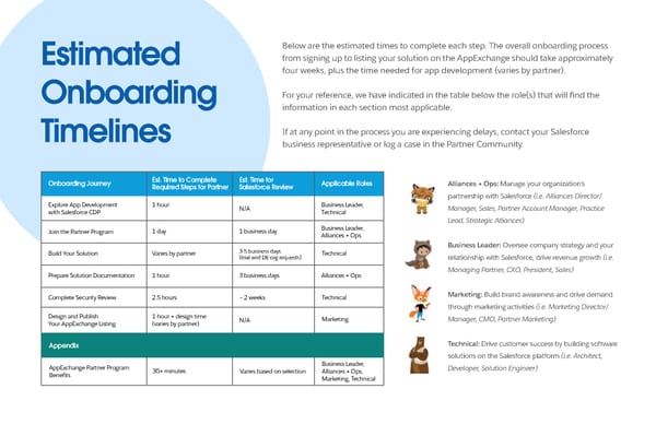 Marketing Cloud Customer Data Platform: ISV Partner Onboarding Guide - Page 3