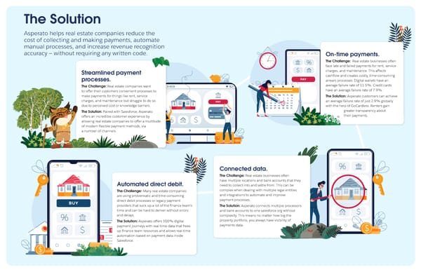 Industry Insider - Asperato [Real Estate] - Page 2