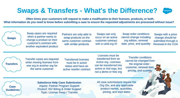 Difference Between Swaps and Transfers - Page 1